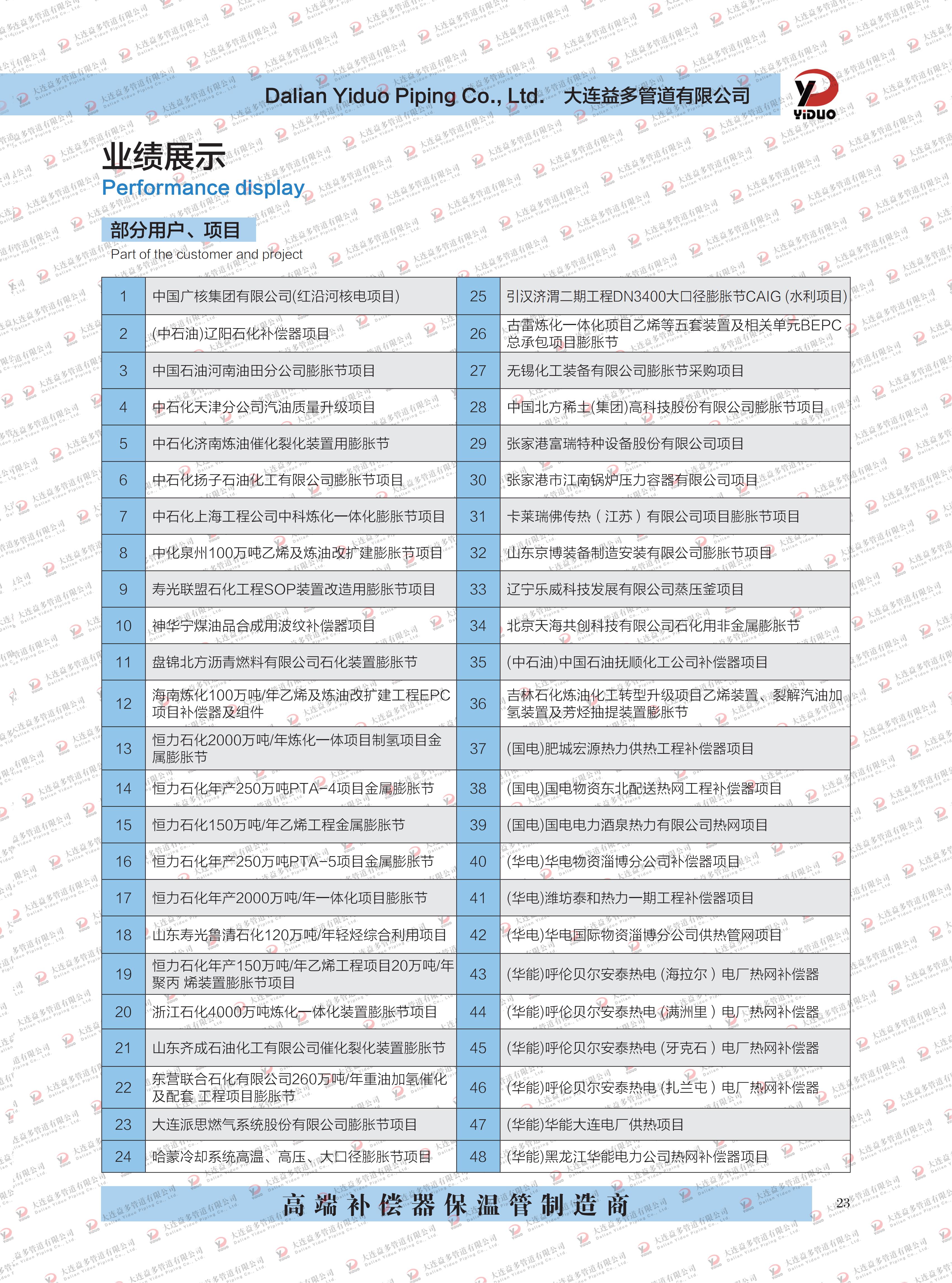 华人策略celue地址